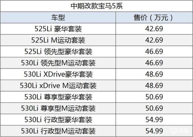 外观更加年轻时尚中期改款华晨宝马5系上市4269万起