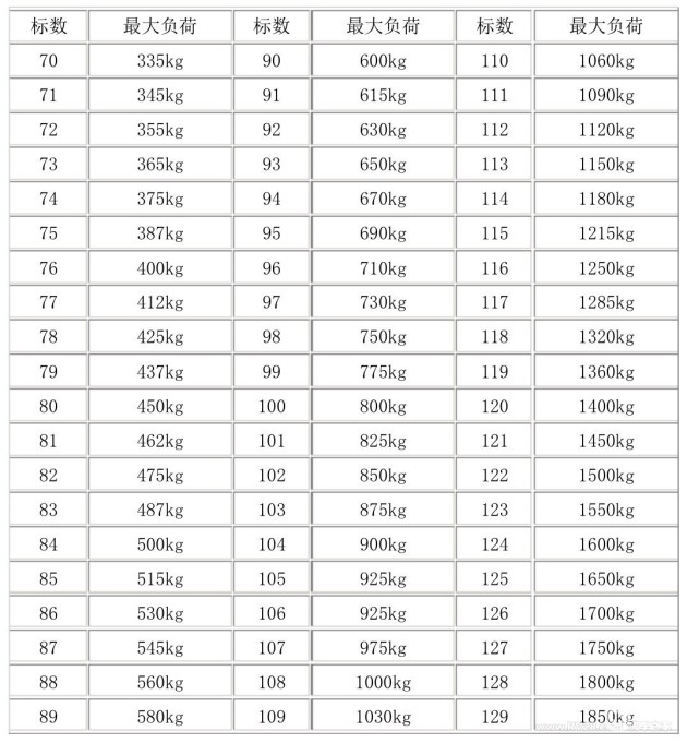 汽车轮胎上的字母代表什么