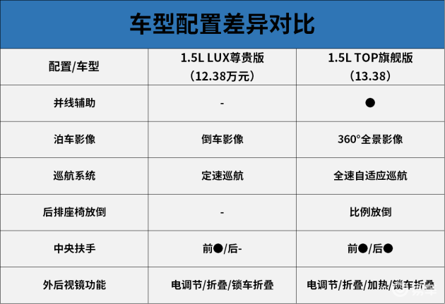 第七代伊兰特购车手册