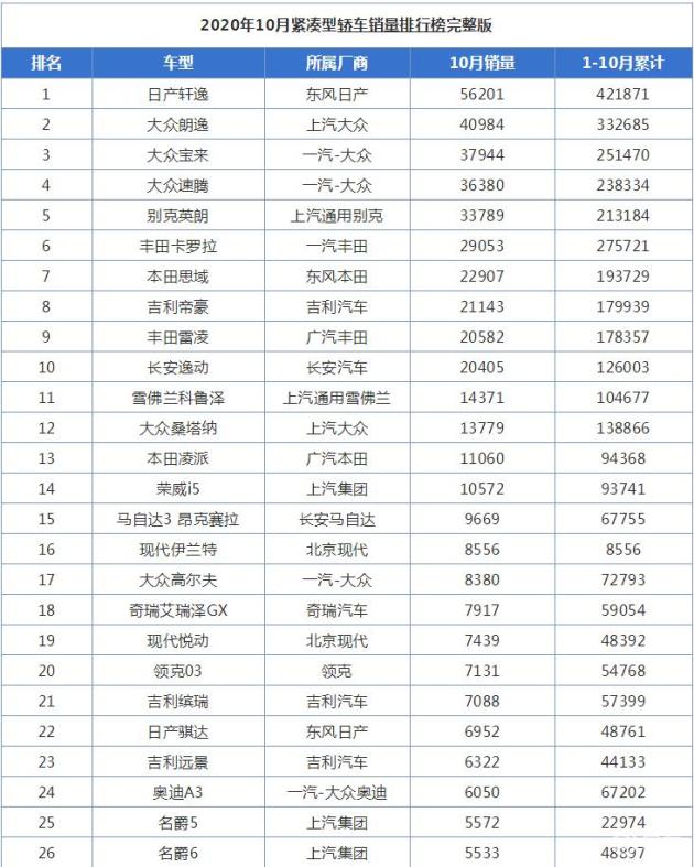 娱乐名人榜前100名2014_名图颜色销量排行_房车销量排行榜前十名