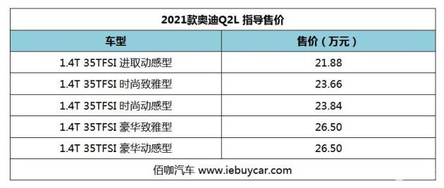 2021款奥迪q2l正式上市售21882650万