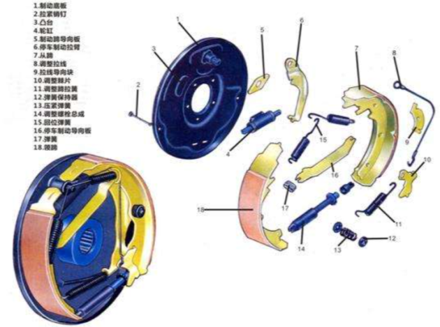 其实在结构尺寸相近的前提下,鼓刹的制动力是要明显大于碟刹的