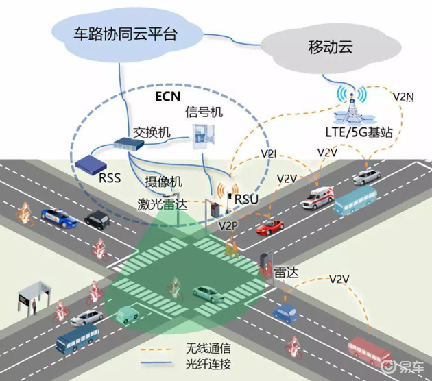 红旗 自动驾驶_特斯拉自动辅助驾驶_驾驶式自动洗地机哪家有