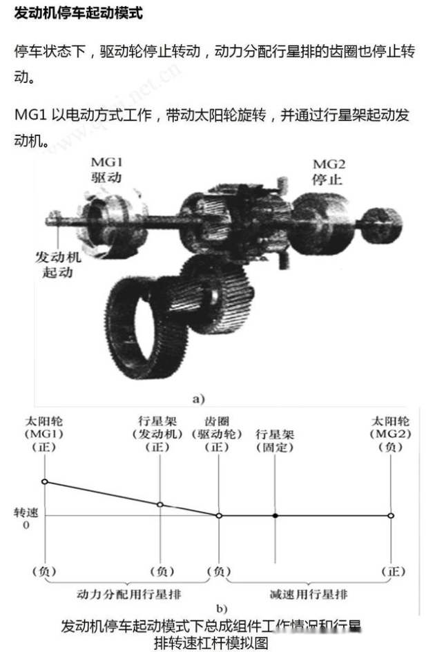 新能源增程式电动车原理构造