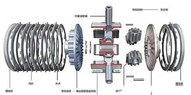 奥迪不用“拖森差速器”变态版天剑狂刀私服了,那么还有什么车在用?你知道吗?