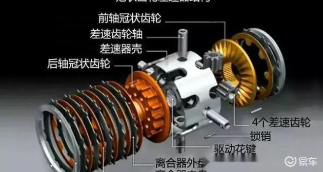 奥迪不用“拖森差速器”变态版天剑狂刀私服了,那么还有什么车在用?你知道吗?