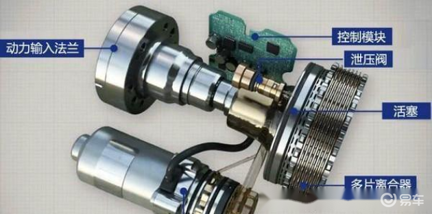 奥迪不用“拖森差速器”变态版天剑狂刀私服了,那么还有什么车在用?你知道吗?