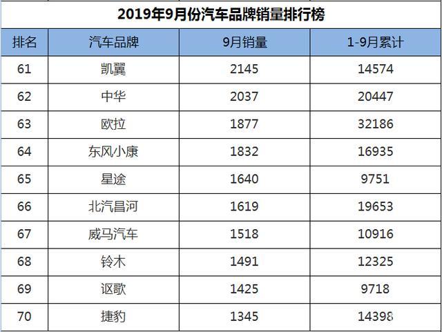 大众汽车型号销量排行_2014上海大众6月汽车销量排行榜_2014年7月汽车suv销量排行榜
