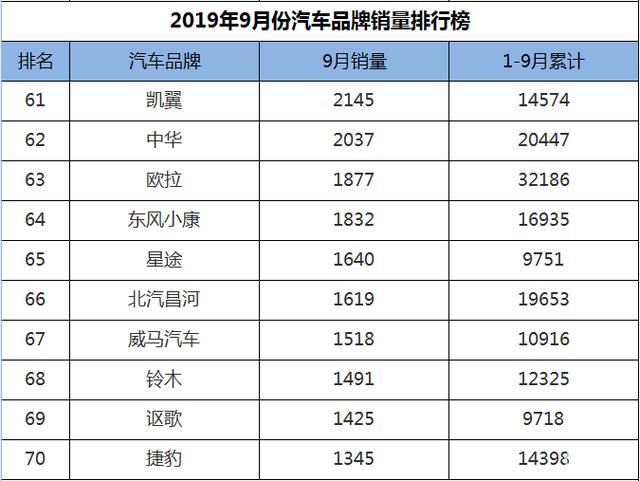 大眾汽車型號(hào)銷量排行_2014上海大眾6月汽車銷量排行榜_2014年7月汽車suv銷量排行榜