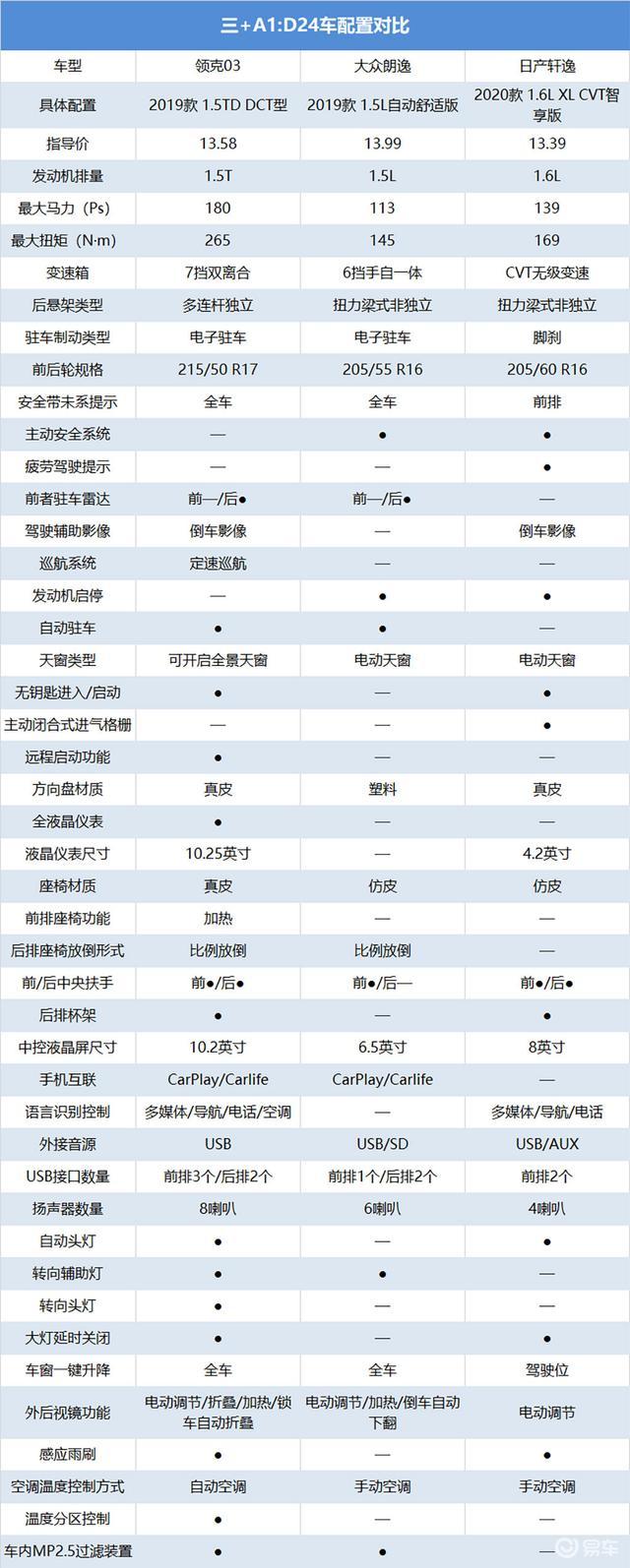 9月销量6528辆,03为何能成为领克销量最高的车型