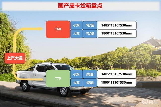 最短1米3,最长2米7,2分钟获悉国产皮卡货箱尺寸_易车