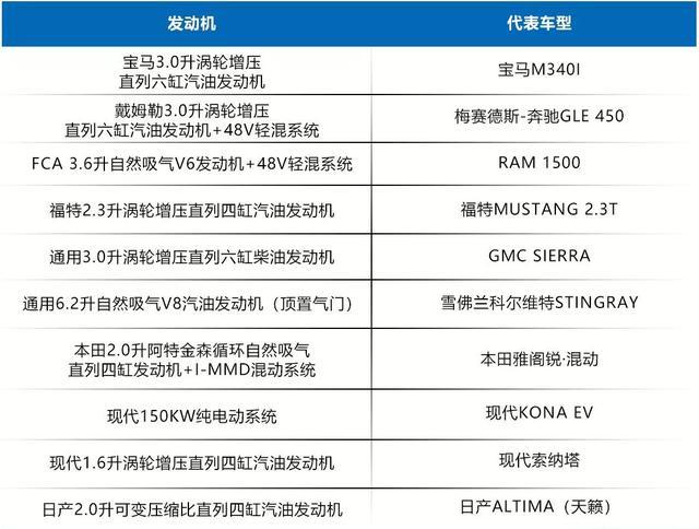 2020沃德十佳发动机,大排量发动机当道,丰田大众惨败