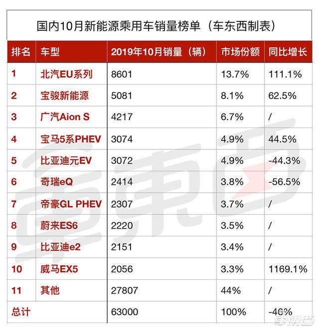 从新能源车销量霸榜到连续下滑,比亚迪怎么了?