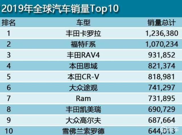 高端车销量排行_车销量排行榜2022_2017年中国新能源车销量榜