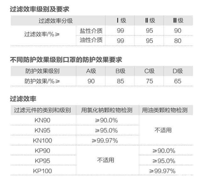 吉利汽车研发真正n95口罩级标准的车载净化系统