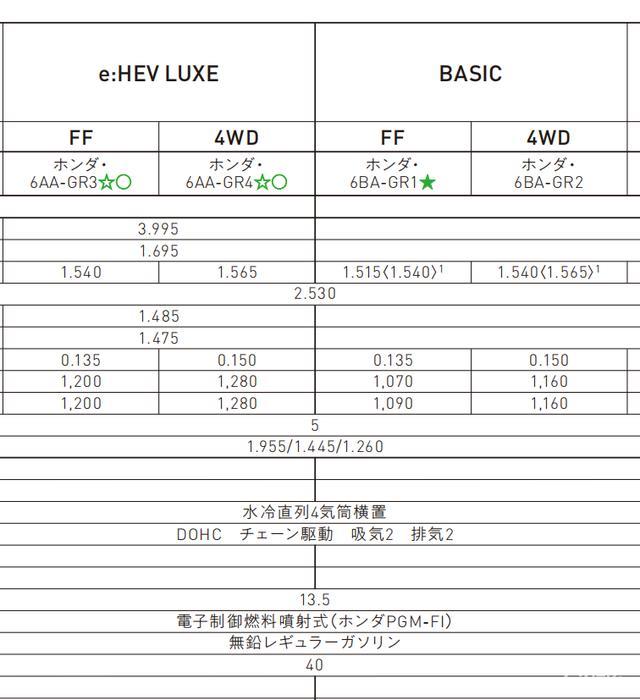 截取自新飞度的日本版配置表,水冷直列四缸横置这八个字宛若天籁