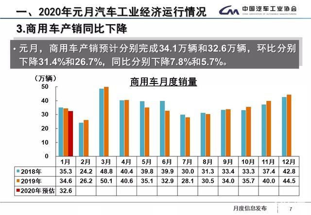 2014年6月汽车suv销量排行榜_2015年9月汽车宝骏630销量多少_2月汽车销量