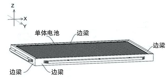 刀片电池包内部结构示意(图片来源于相关专利资料)