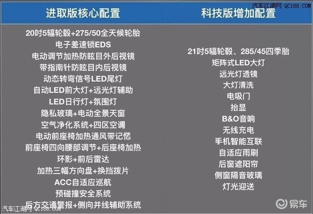 进口奥迪q8有那些配置 动力参数详解