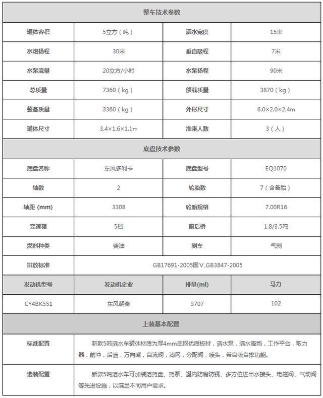 东风5吨洒水车价格及参数