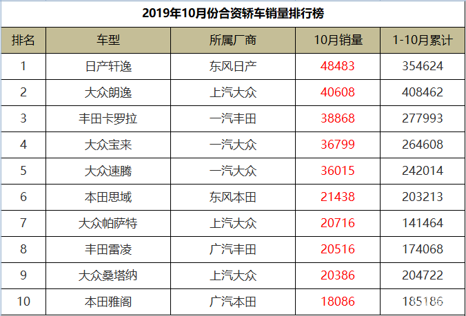 2018世界杯排名