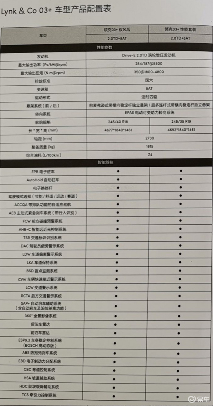 领克03 首批发售303辆 推3款车型-最快9月提车