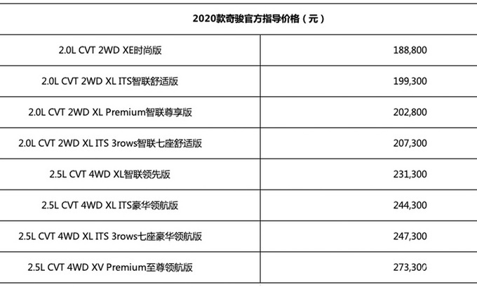 日产新款奇骏上市 18.88万起售 十项配置升级