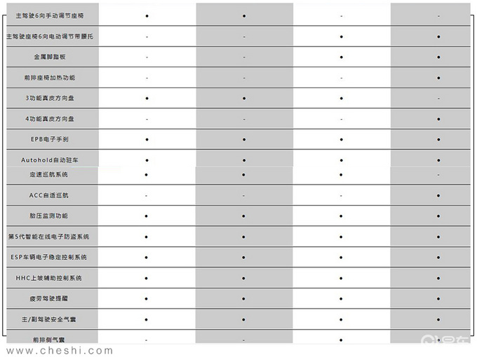 捷达vs7配置表曝光 预售11.18万元起下月上市