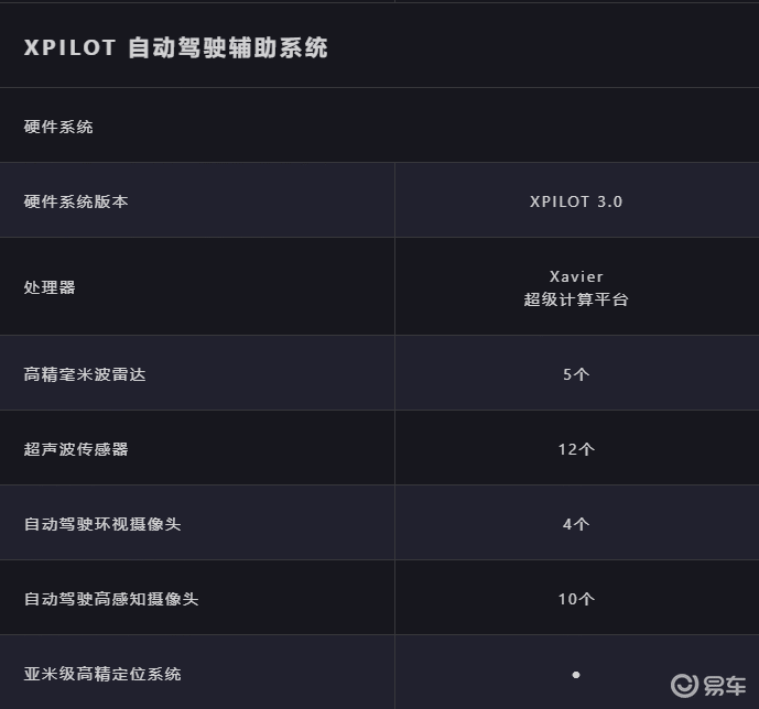 第二款真香再应验小鹏p7续航智能大提升