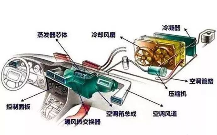 冬天如何正确使用汽车空调暖风