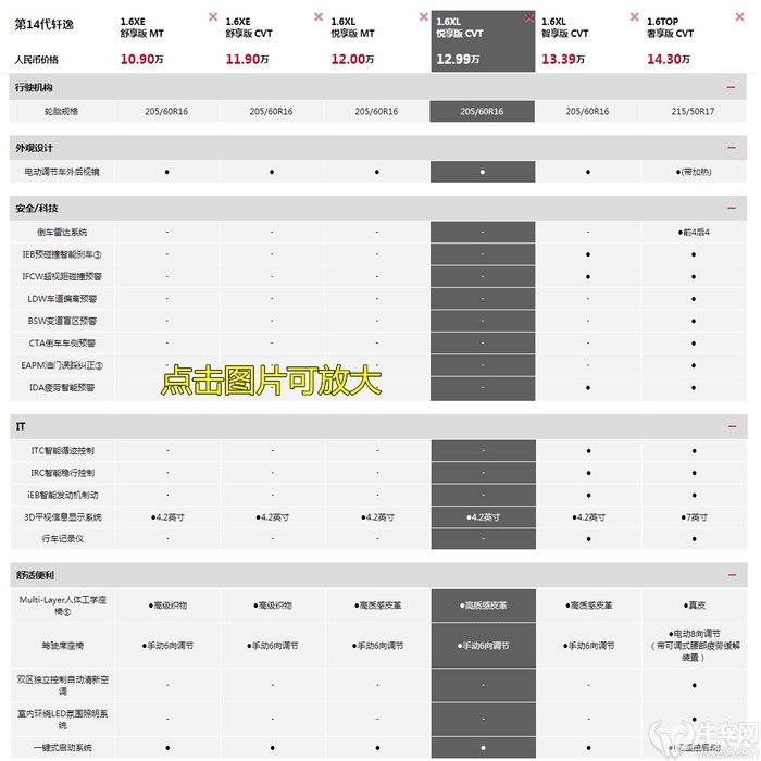 第14代轩逸配置解读我们为什么购买cvt悦享版