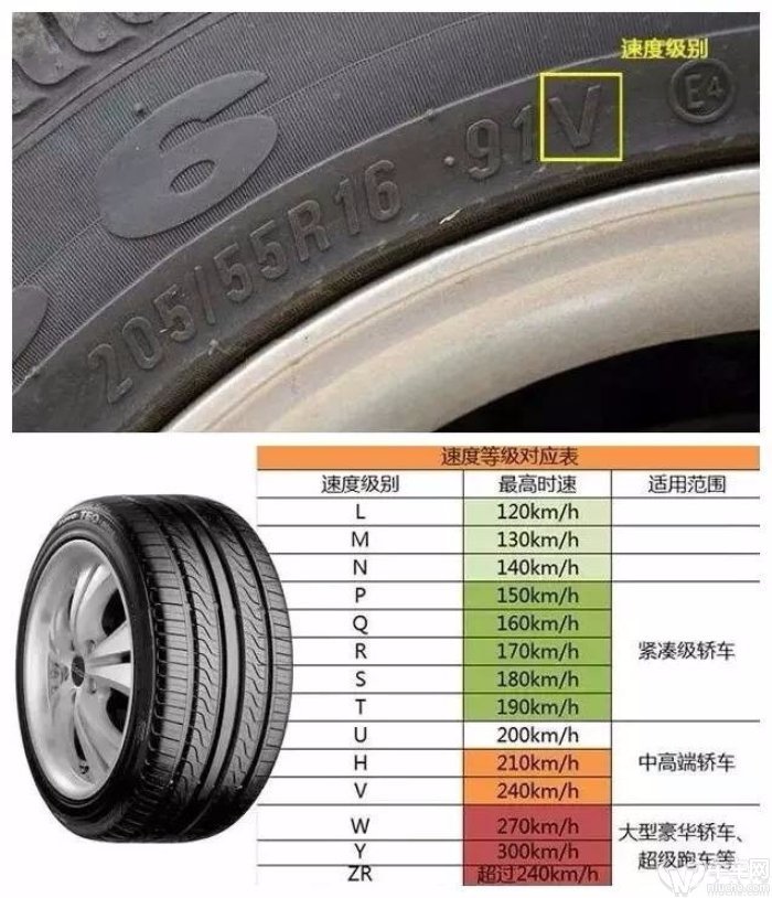 重要信息不能忽略 解读轮胎上字母与数字的含义