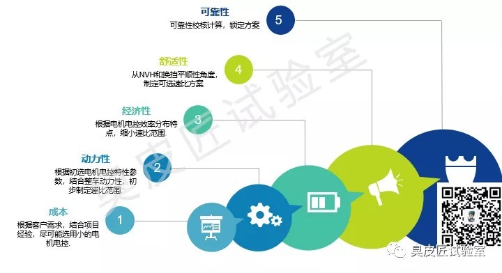 一句话概括: "优先级制定" "不断迭代和优化"="怎么干"