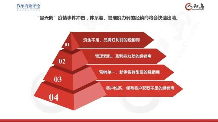 2019年中国汽车经销商发展报告出炉