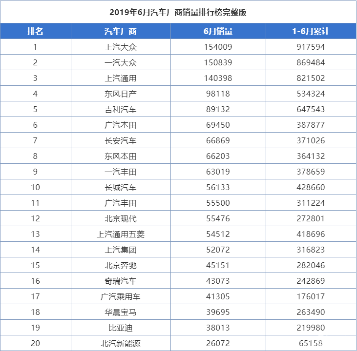 2014汽車銷量排行榜_5月份汽車最新銷量榜_汽車之家銷量排行