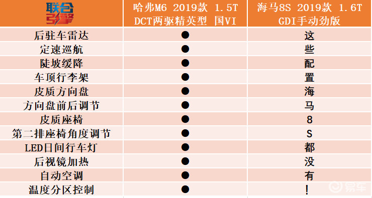 联合引擎哈弗m6竞争力分析海马8s真的没救了