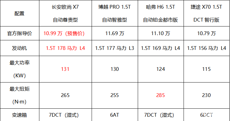 预售价799万元1199万元长安欧尚正式开启预售