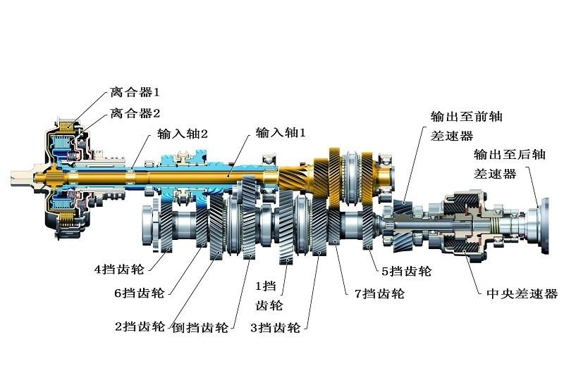 变速器怎么保养不容易坏 e7cbdee131e2431fbc06400a8d9333ae.jpeg