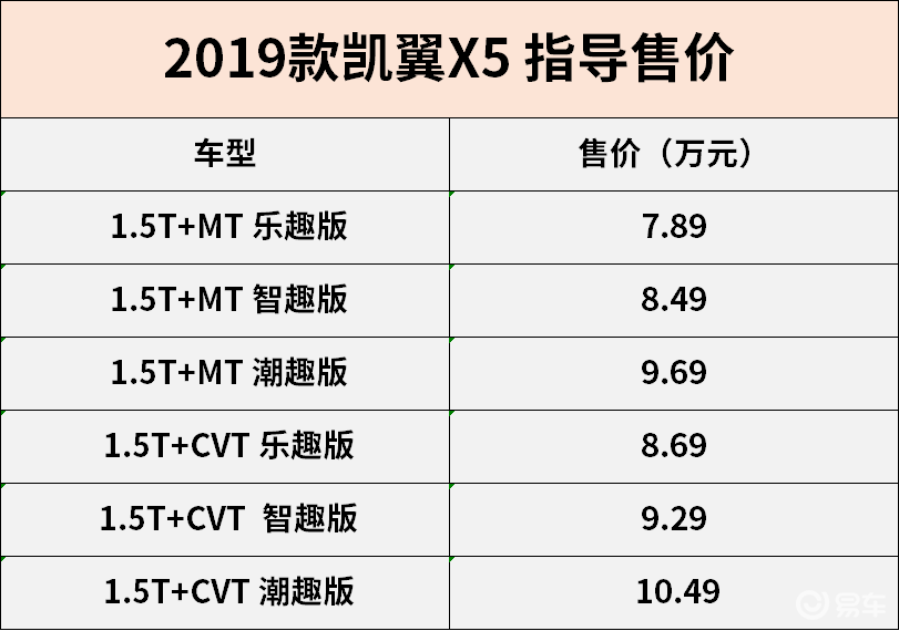 2019款凯翼x5正式上市售7.89-10.49万元