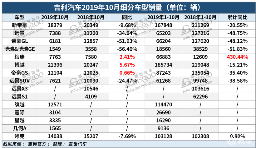 2014汽车suv销量排行榜_2014年8月suv汽车销量_suv销量排行榜2014年10月