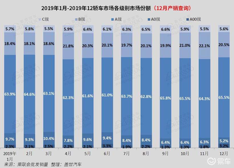 2015年全国网络消费排行_2015年全国汽车销量排行榜_2015年豪华车销量排行