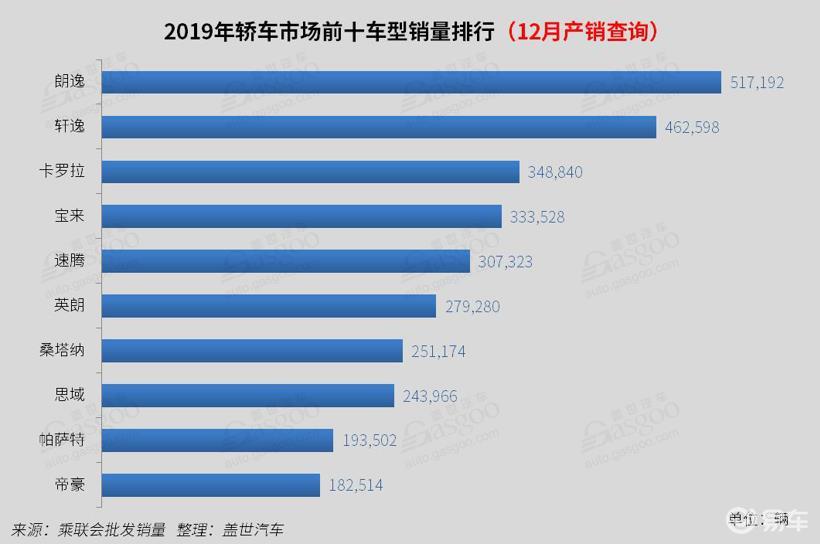 汽车自主品牌销量排行_12月汽车销量排行_美国汽车品牌销量排行