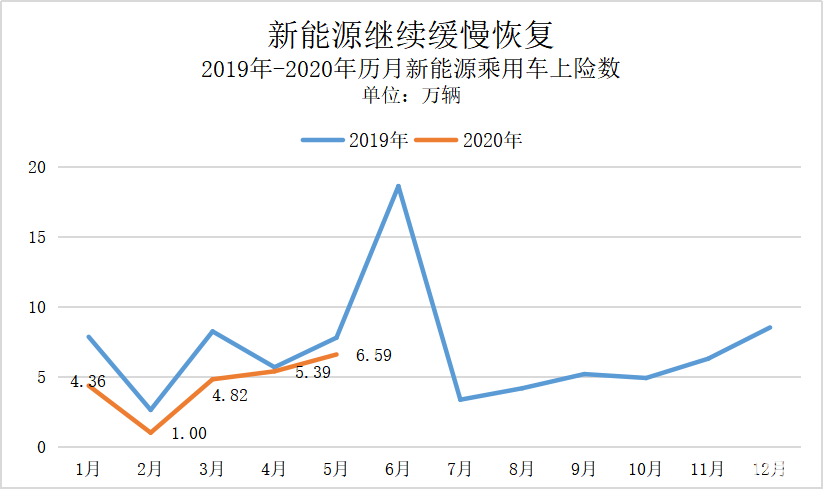 明天氢能电堆下线,王朝云:先做好自己