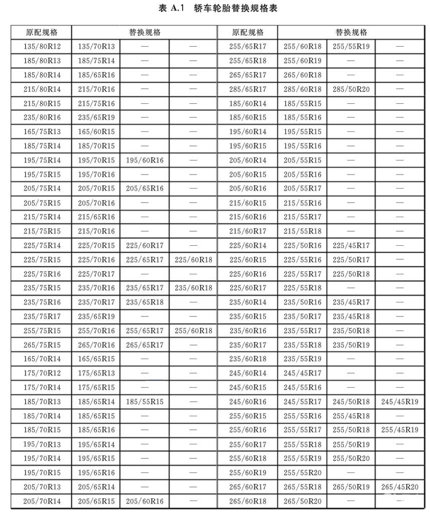 实力改装干货!轮胎规格替换指南(最新版)