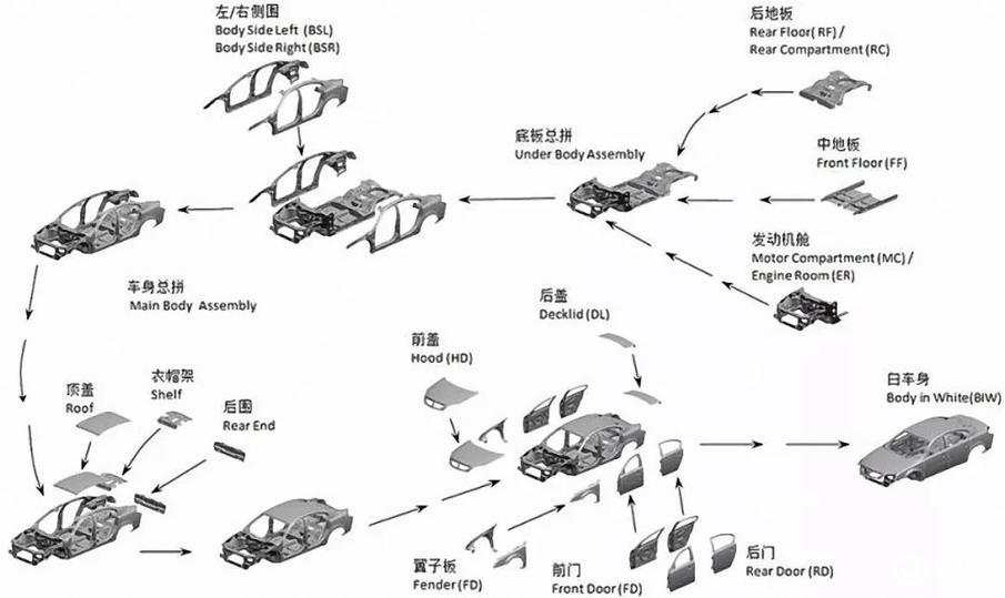 零件从70个减到1个特斯拉modely是如何做到的
