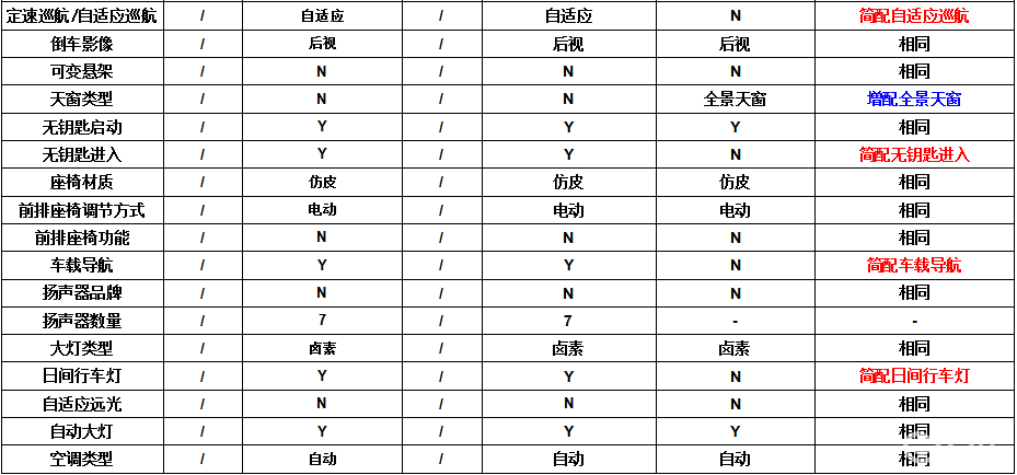 货比货得扔?2019款宝马x1中美综合对比