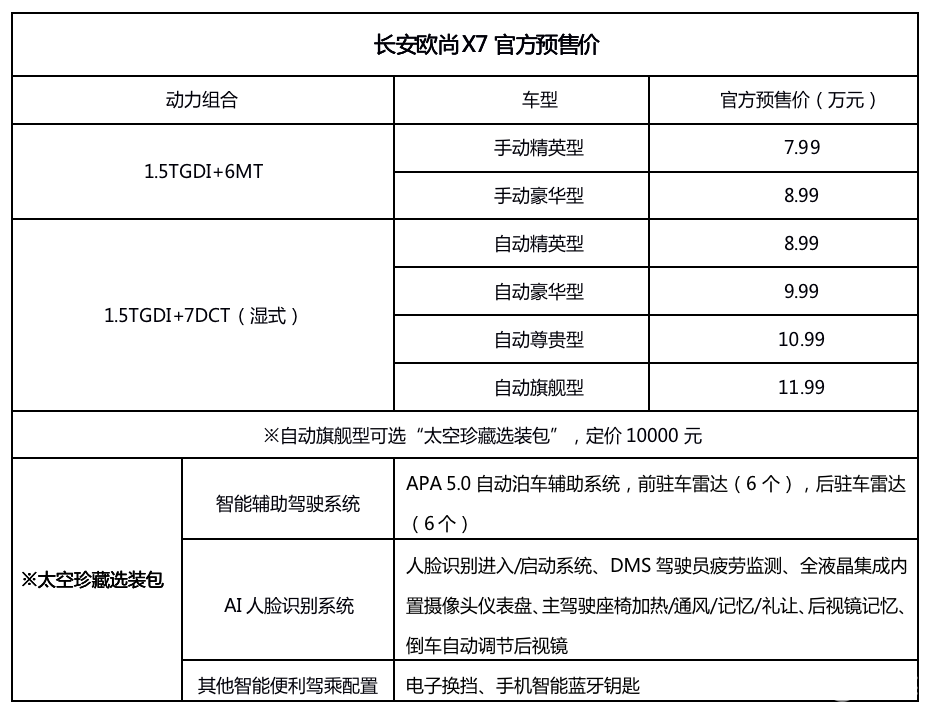 搅动10万级suv市场新"杀手" 长安欧尚x7预售价格