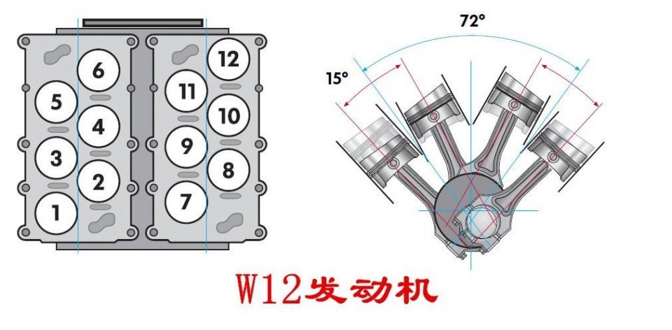 w型发动机气缸是如何布置的?气缸是怎么放进发动机舱的?