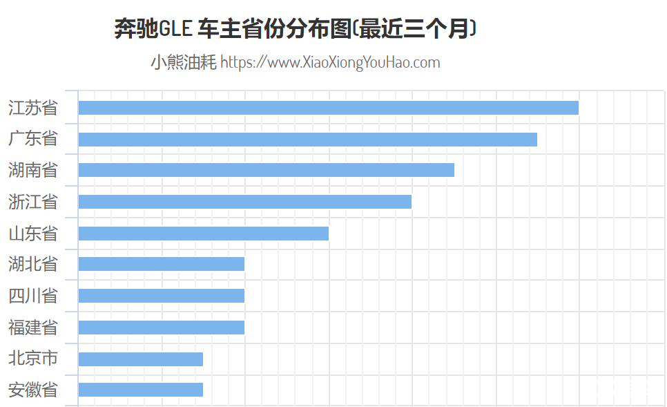 全国gdp五十强各省分布_中国各省地图(3)