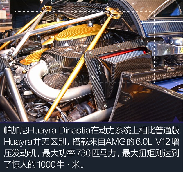 2900万元!帕加尼中国限量版图解